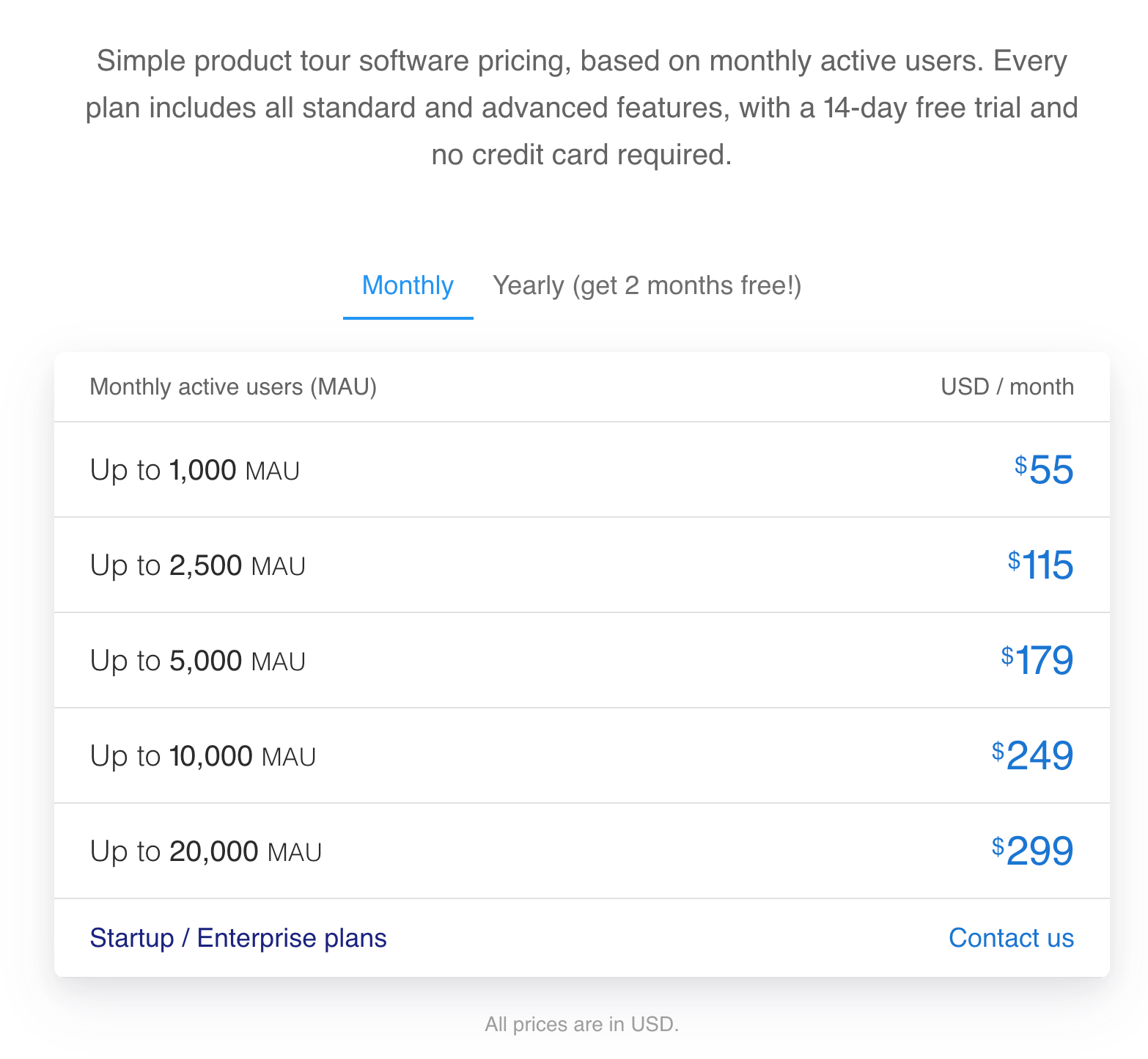 The HelpHero pricing page, showing five tiers from $55 a month at 1,000 monthly active users to $299 at 20,000, above a note that every plan includes all standard and advanced features