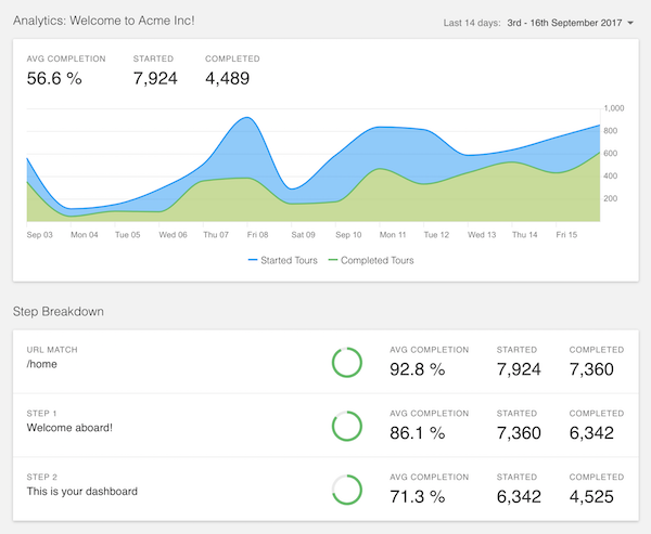 HelpHero User Analytics dashboard