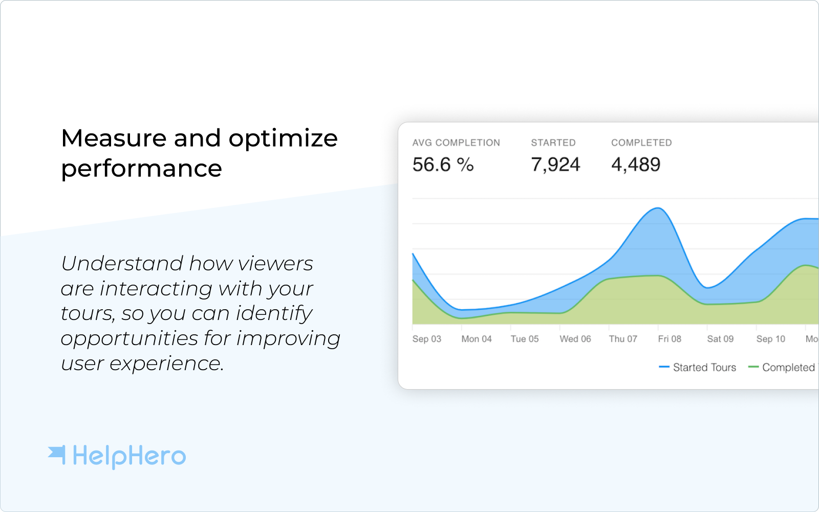 Use HelpHero’s analytics to measure and optimize performance of your product tours - compare HelpHero vs Appcues